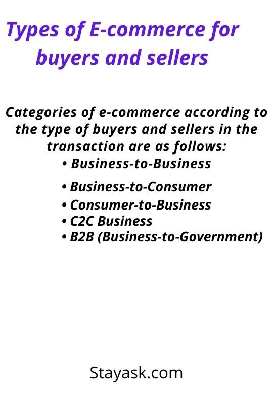 Types of E-commerce for buyers and sellers